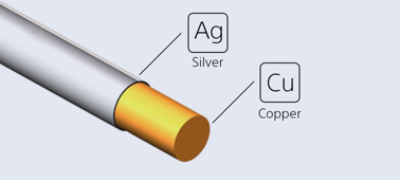 Imagine cu Căşti premium Z1R