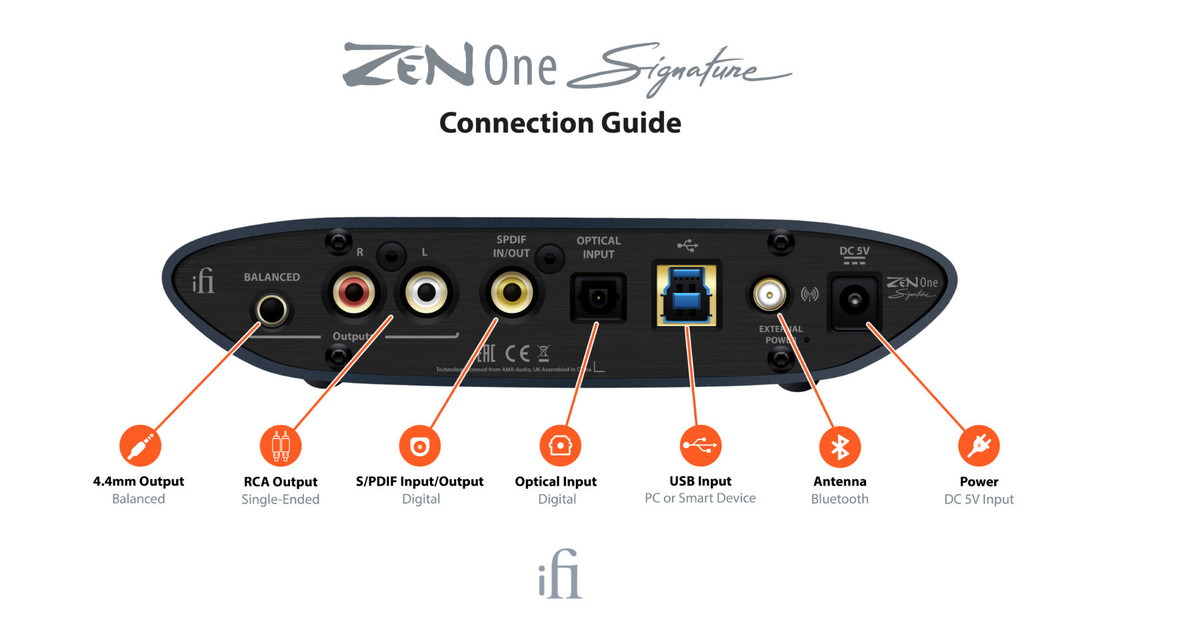 DAC iFi Audio ZEN One Signature