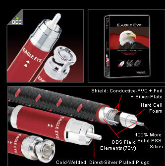 Cablu Audioquest Eagle Eye Digital RCA