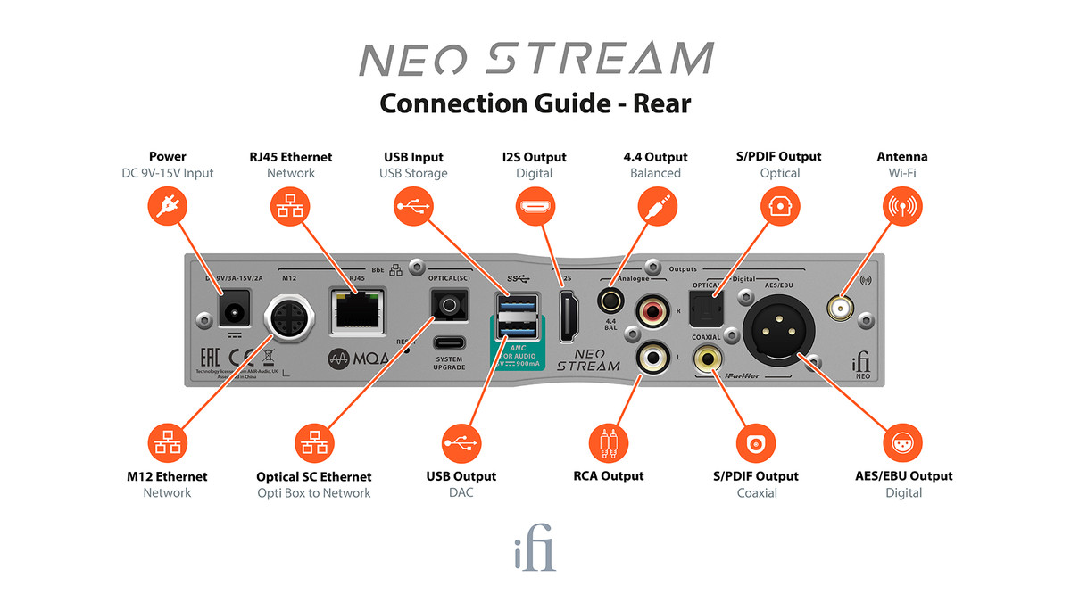 iFi Audio NEO Stream Resigilat