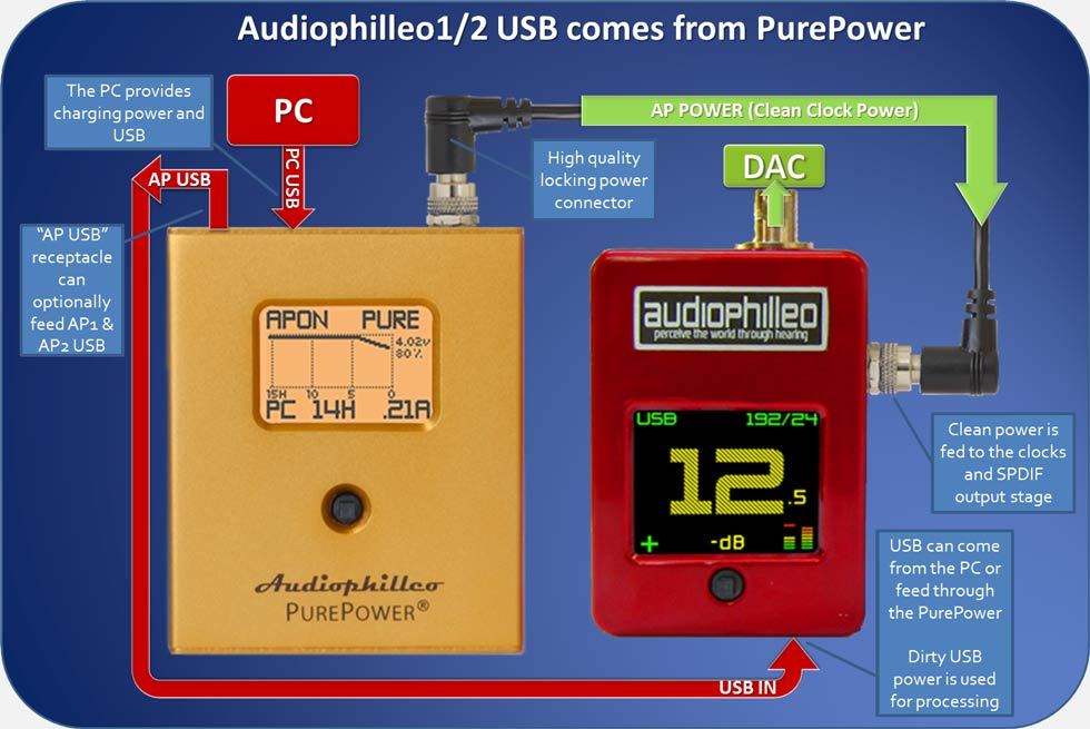 Audiophilleo 1 + PurePower