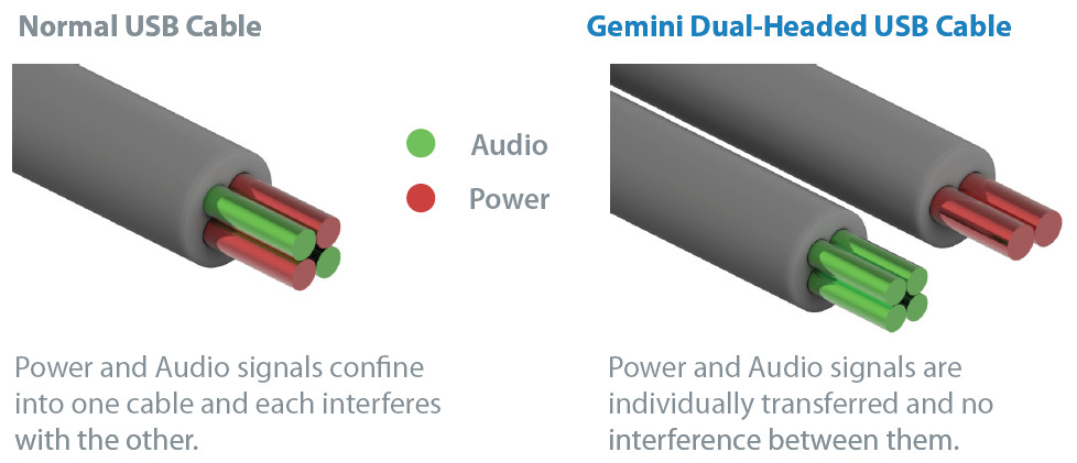 Cablu iFi Audio Gemini Dual-Headed Cable