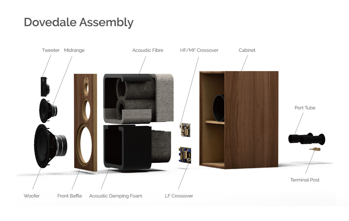 Boxe Wharfedale Dovedale with stand Walnut