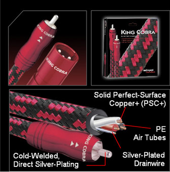 Cablu Audioquest King Cobra RCA la AVstore.ro