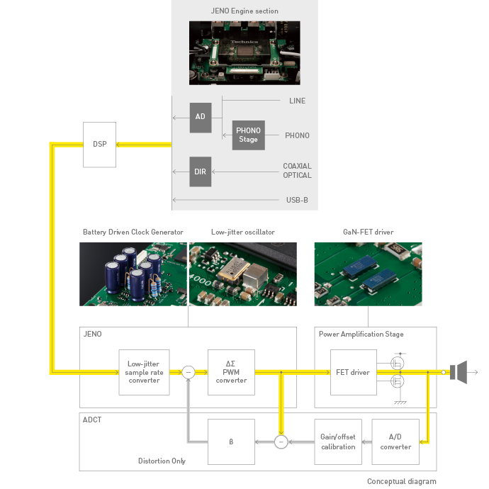 Circuit Diagram of Digital Amplifier Technology 