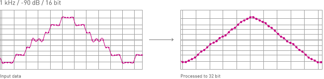 Graphs of High Res Re-master