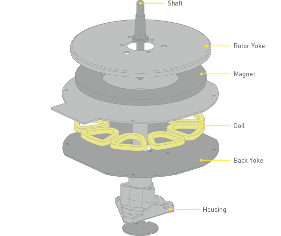 Concept of Coreless Direct Drive Motor