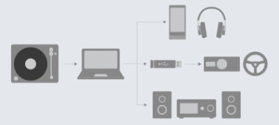 Imagine cu Pick-up cu capacitate de extragere a sunetului de înaltă rezoluţie