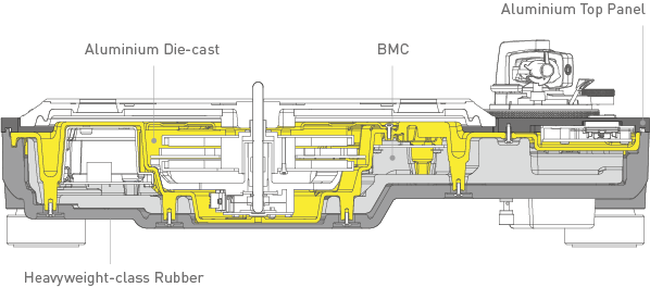 Concept of Four-layered Cabinet Construction