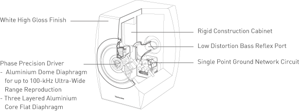 Illustration of Point Sound Source Speaker System