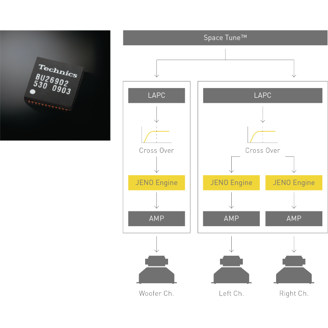 Image of JENO Engine, Graphic of LAPC