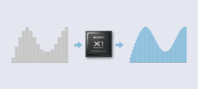 Imagine cu ZD9 4K HDR cu Android TV