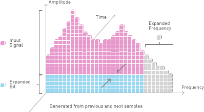 Graphs of High Res Re-master