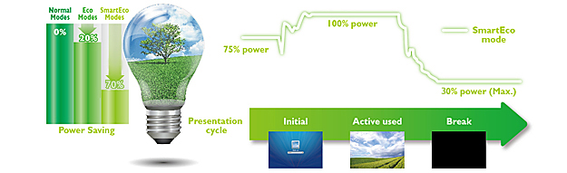 BenQ MX852UST+ Interactive DLP Projector