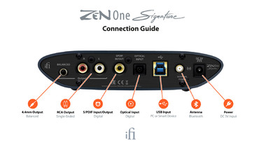 DAC iFi Audio ZEN One Signature la AVstore.ro