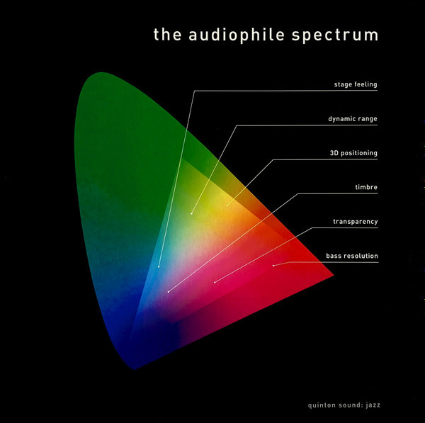 Viniluri  ProJect, VINIL ProJect The Audiophile Spectrum, avstore.ro