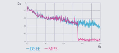 Imagine cu Sistem audio personal de mare putere cu Bluetooth®