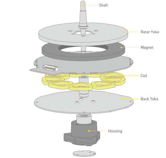 Concept of Coreless Direct Drive Motor