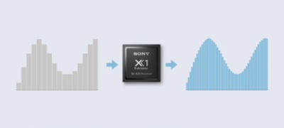 Imagine cu XE94 / XE93 Televizor 4K HDR cu Slim Backlight Drive+