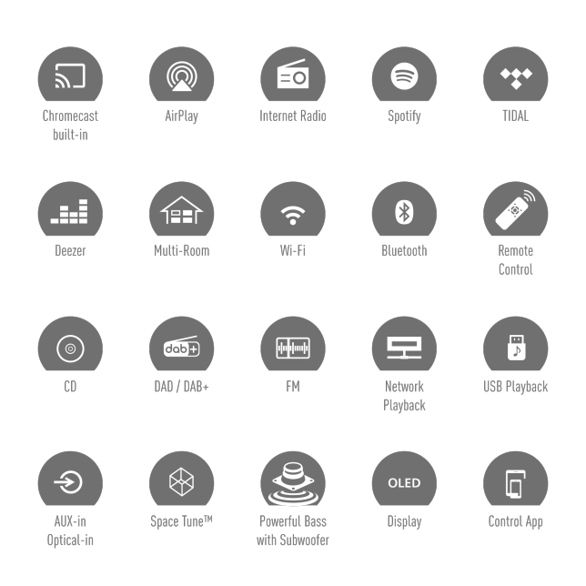 Concept images of multi-room and Technics app,Graphic of Chromecast built-in,Graphic of AirPlay,Graphic of Internet Radio,Graphic of Spotify,Graphic of TIDAL,Graphic of Deezer,Graphic of Multi-Room,Graphic of Wi-Fi,Graphic of Bluetooth,Graphic of Remote Control,Graphic of CD,Graphic of DAD / DAB+,Graphic of FM,Graphic of Network Playback,Graphic of USB Playback,Graphic of AUX-in Optical-in,Graphic of Space Tune™,Graphic of Powerful Bass with Subwoofer,Graphic of Display