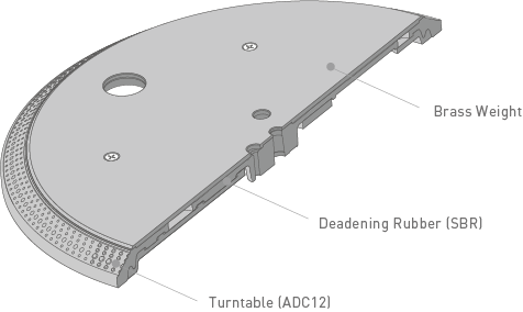 Concept of Three-layered Turntable Platter