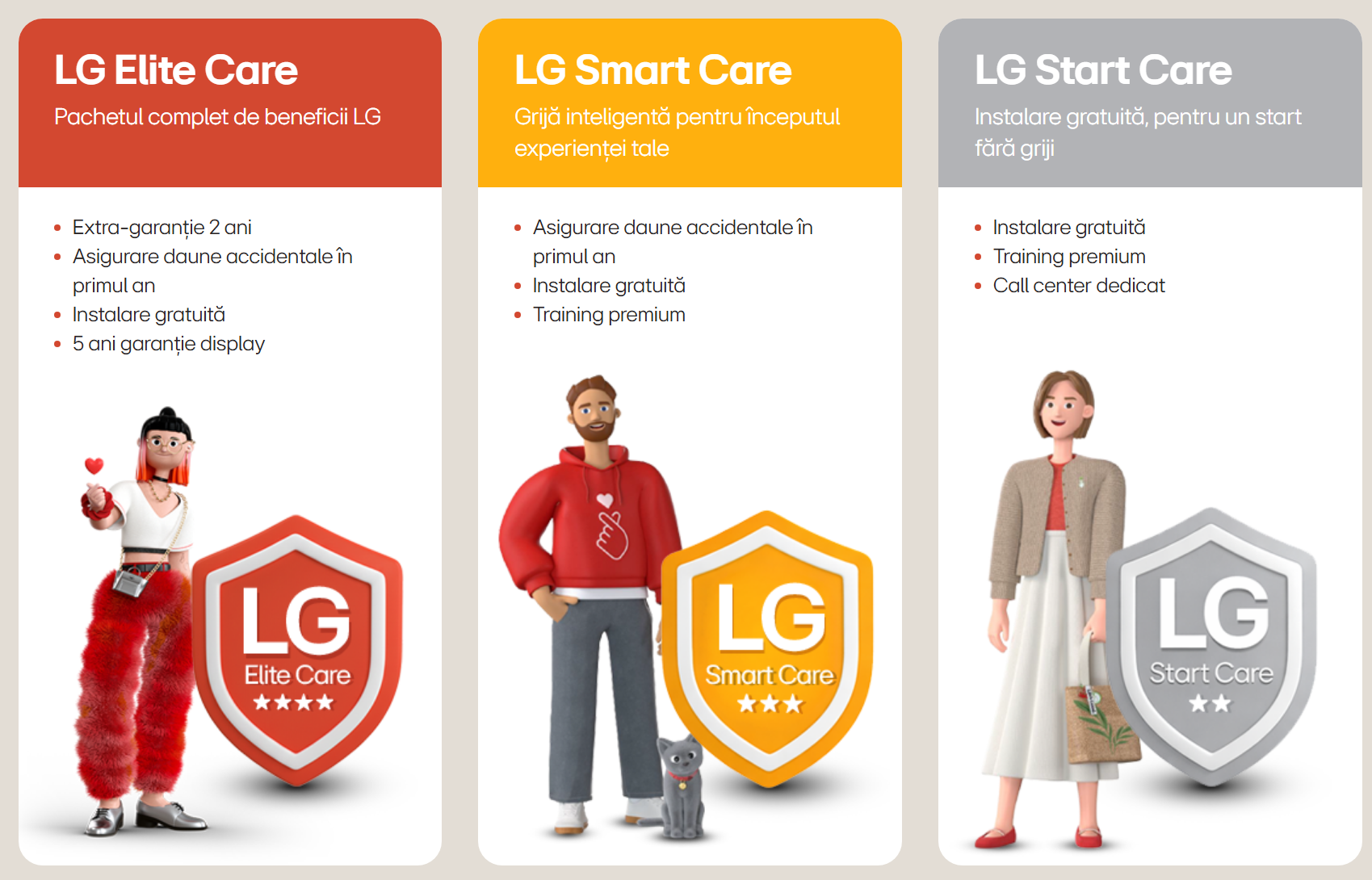 Pachetele LG Care: Elite Care, Smart Care și Start Care