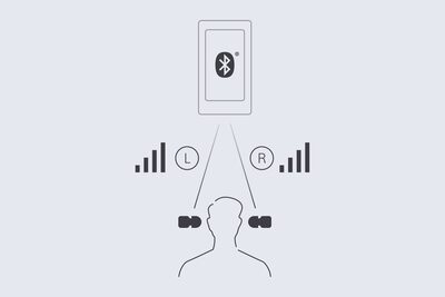 Conectivitate Bluetooth®