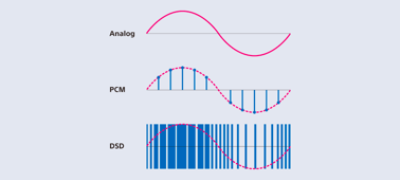 Imagine cu Amplificator premium pentru căşti, cu circuit hibrid de amplificare D.A.