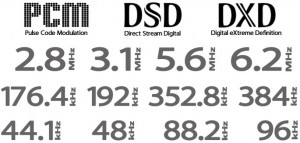 PCM_DSD_DXD