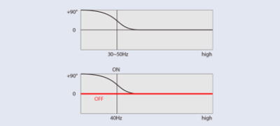 Imagine cu Amplificator premium pentru căşti, cu circuit hibrid de amplificare D.A.