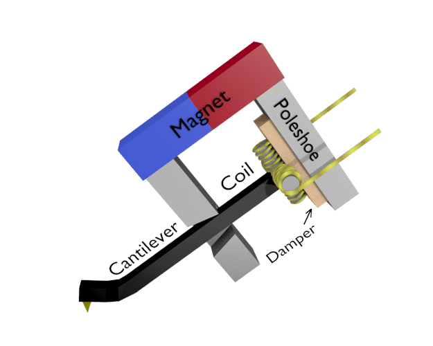 moving coil