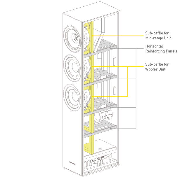 Illustration for dimention for SB-G90