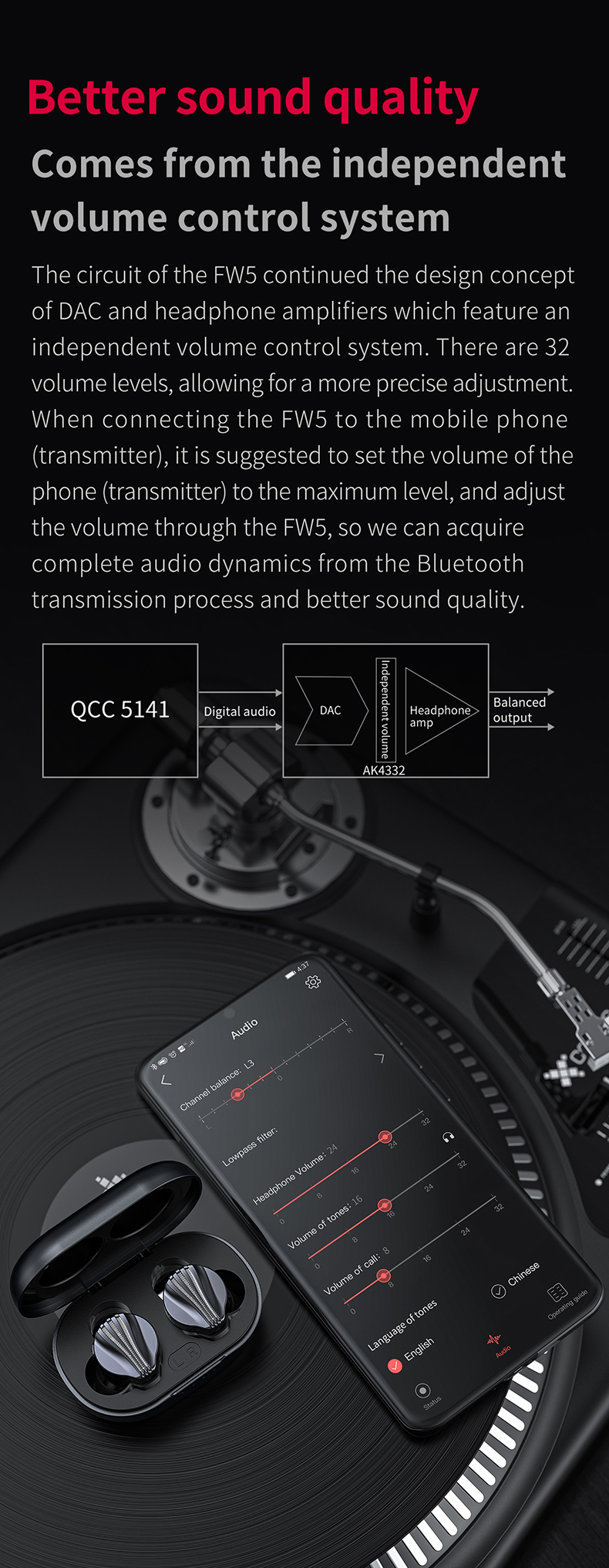 Casti Fiio FW5 true wireless la AVstore.ro