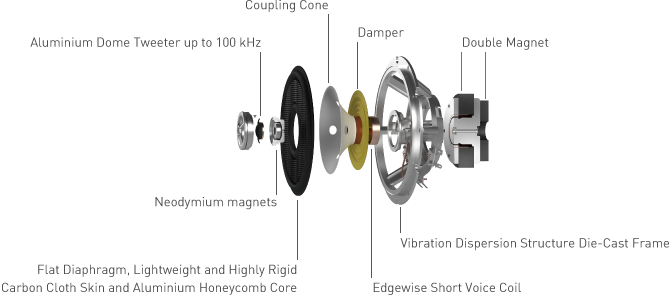 Illustration for structure of speaker unit