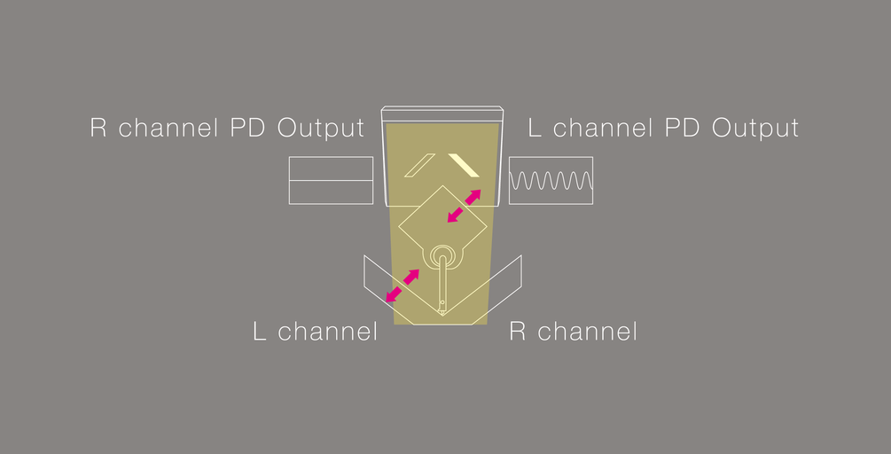 What is the detection principle of the optical cartridge?