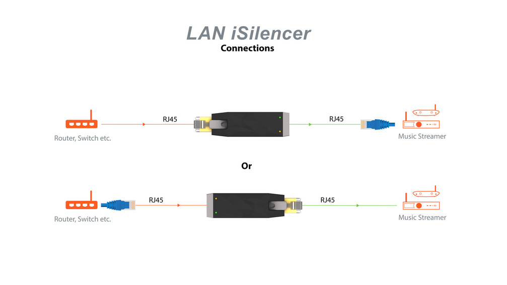 LAN-i-Silencer-Connections-1