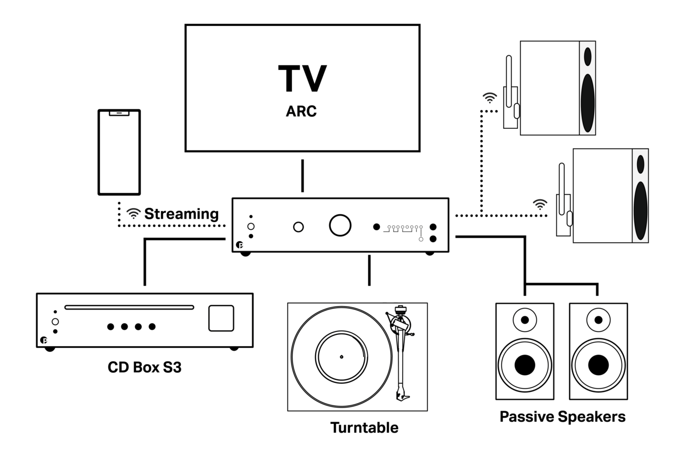 Uni Box Setup Graphic