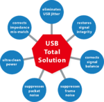 UTSN