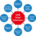 UTSM