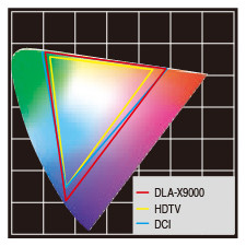 Original Real Colour Imaging Technology