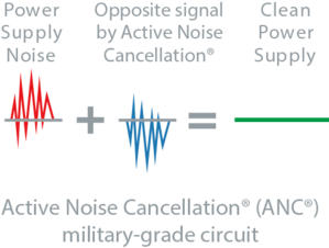 ACN