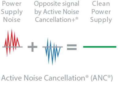 ANC+(3)