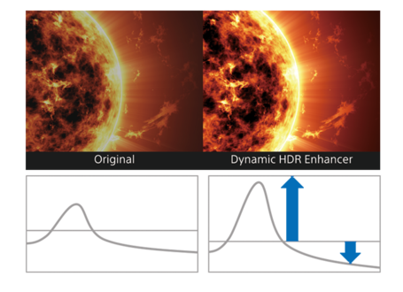 A comparison of images showing the Dynamic HDR enhancer's effect. The enhanced image has much greater contrast