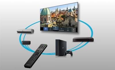 Imagine care arată cum toate dispozitivele conectate pot fi controlate folosind o singură telecomandă inteligentă