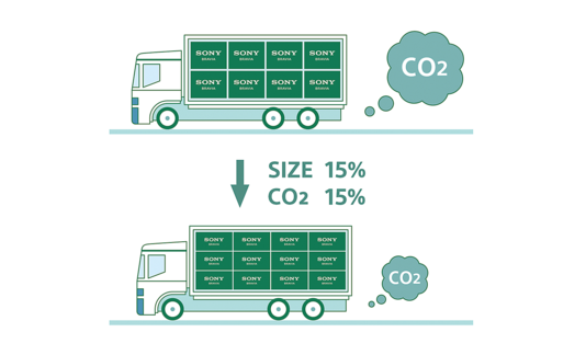 Ilustrație prezentând două camioane, unul deasupra celuilalt, conectate de o săgeată, cu textul DIMENSIUNE 15% și CO2 15%: primul camion cu un nor mare de CO2, al doilea camion cu un nor mai mic de CO2