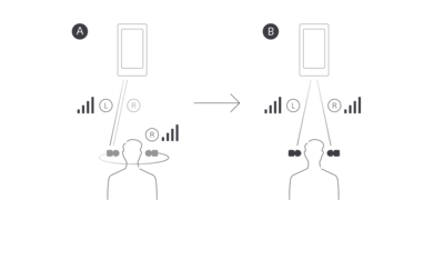 Ilustrație cu două persoane ascultând muzică cu LinkBuds S, arătând diferența dintre transmisia Bluetooth convențională și transmisia BT simultană pe LinkBuds
