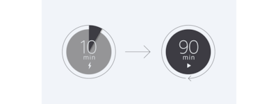 PictogramÄ ÃncÄrcare rapidÄ 10 minute/redare 90 de minute