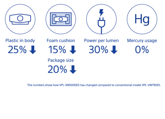 VPL-XW5000ES built with sustainable future in mind