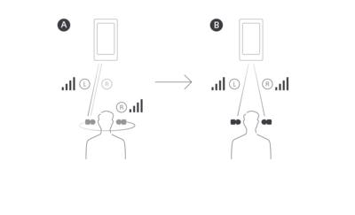 IlustraÈie care explicÄ modul în care noul chip Bluetooth transmite sunetul simultan la ambele urechi