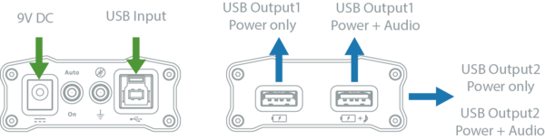 iusb3.02
